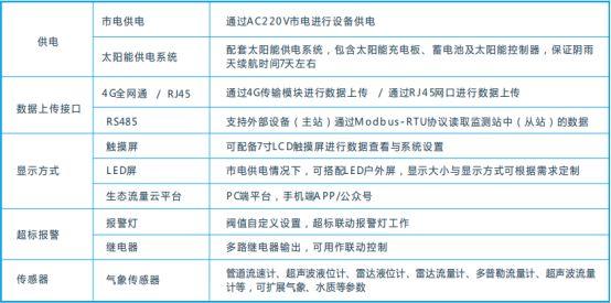 BET9登录入口生态流量是什么？奥斯恩带大家了解生态流量在线监测系统治理方案(图6)