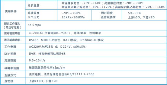 BET9登录入口生态流量是什么？奥斯恩带大家了解生态流量在线监测系统治理方案(图8)