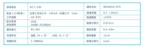 BET9登录入口奥斯恩雷达水位流量监测治理解决方案(图5)