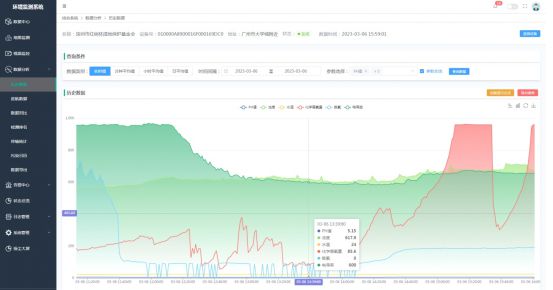 BET9登录入口奥斯恩雷达水位流量监测治理解决方案(图9)