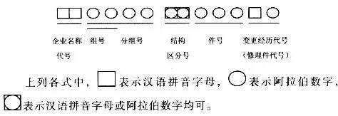 汽车配件的编号规则——4S店售后基础知识BET9登录入口(图1)