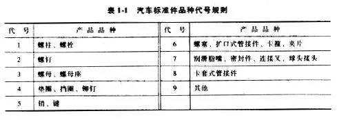 汽车配件的编号规则——4S店售后基础知识BET9登录入口(图3)