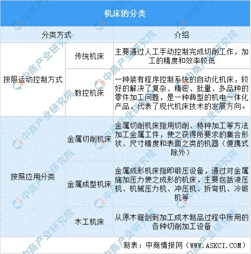 BET9登录入口2024年中国机床行业市场发展现状及未来发展前景(图1)