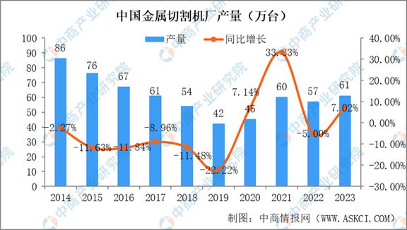 BET9登录入口2024年中国机床行业市场发展现状及未来发展前景(图6)