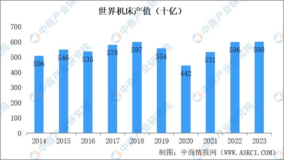 BET9登录入口2024年中国机床行业市场发展现状及未来发展前景(图3)