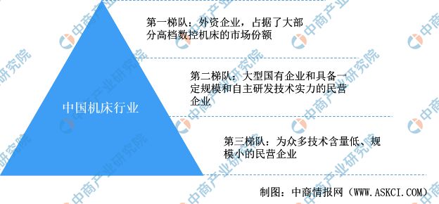 BET9登录入口2024年中国机床行业市场发展现状及未来发展前景(图7)