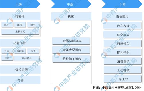 BET9登录入口2024年中国机床行业市场发展现状及未来发展前景(图9)