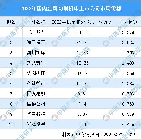 BET9登录入口2024年中国机床行业市场发展现状及未来发展前景(图8)