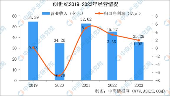 BET9登录入口2024年中国机床行业市场发展现状及未来发展前景(图10)