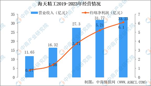 BET9登录入口2024年中国机床行业市场发展现状及未来发展前景(图11)