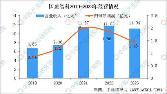 BET9登录入口2024年中国机床行业市场发展现状及未来发展前景(图14)