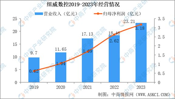 BET9登录入口2024年中国机床行业市场发展现状及未来发展前景(图13)