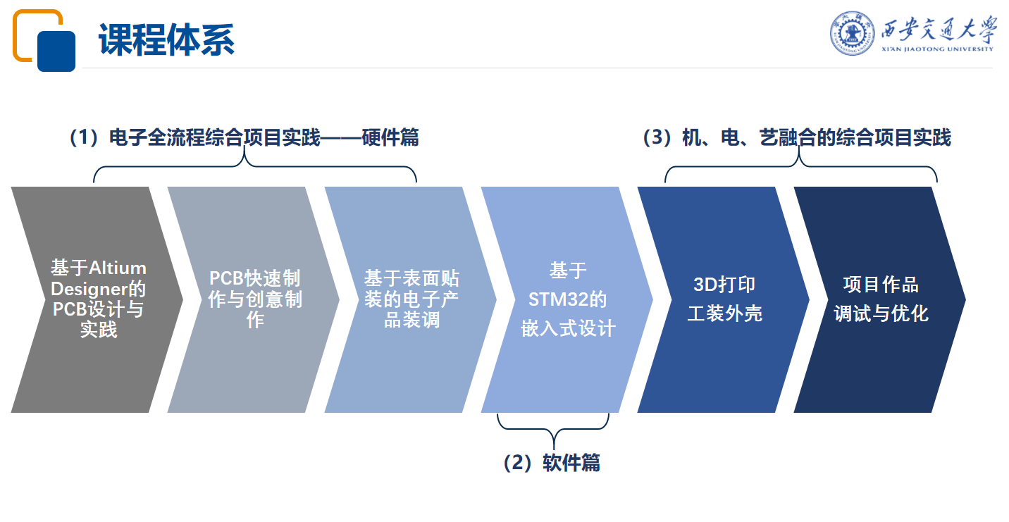 【课程思政 BET9登录入口交大行动】叠层设计因材施教(图4)