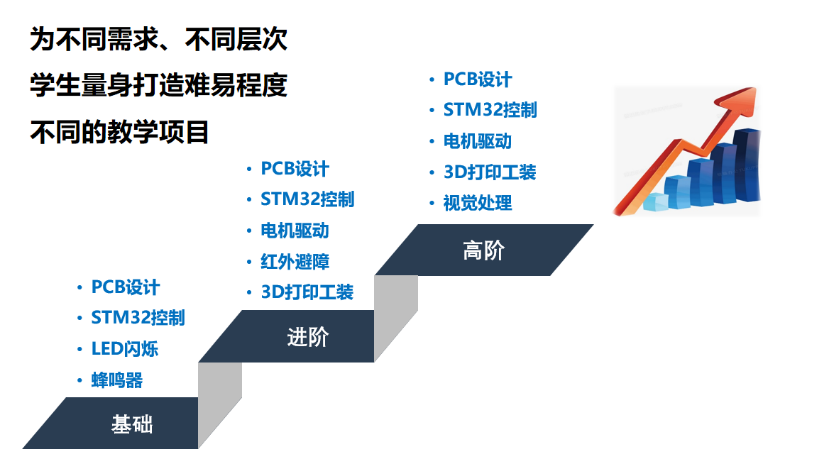 【课程思政 BET9登录入口交大行动】叠层设计因材施教(图2)