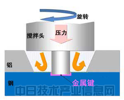 BET9登录入口搅拌摩擦焊：低成本焊接钢板等高熔点材料(图2)