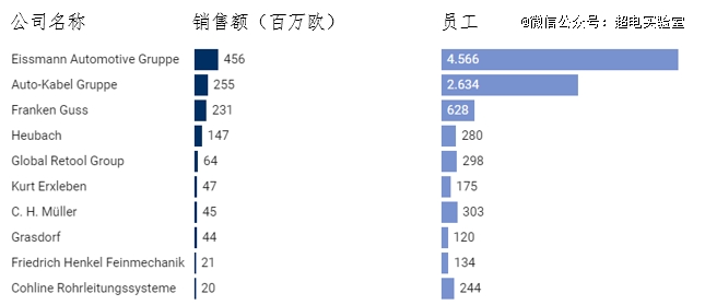 德国造电车BET9登录入口的路快被堵死了(图1)