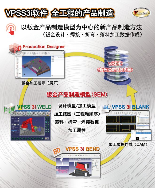 BET9登录入口走进AMADA天田应用工厂“2023钣金智造·重庆行”即将开启！(图2)