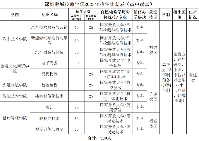 BET9登录入口深圳鹏城技师学院(图1)