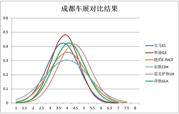 6款豪华入门SUV钣金间隙对比：再测一次做工谁好？BET9登录入口(图4)