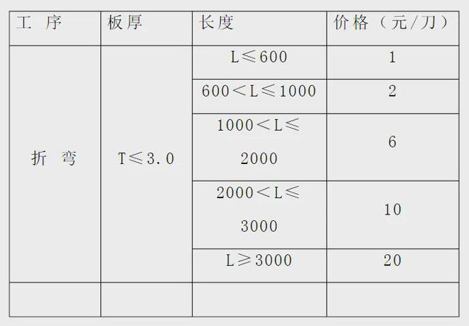 BET9登录入口钣金件相关加工工艺与成本核算分享(图1)