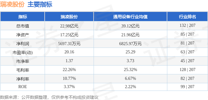 BET9登录入口股票行情快报：瑞凌股份（300154）9月4日主力资金净买入4998万元(图2)