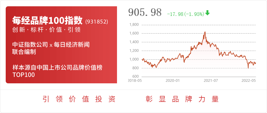 聚赛龙：自合作以来公司纳入奇瑞集采的牌号种类丰富涵盖PP、PPPE、PC+ABS、ABS等BET9登录入口(图1)